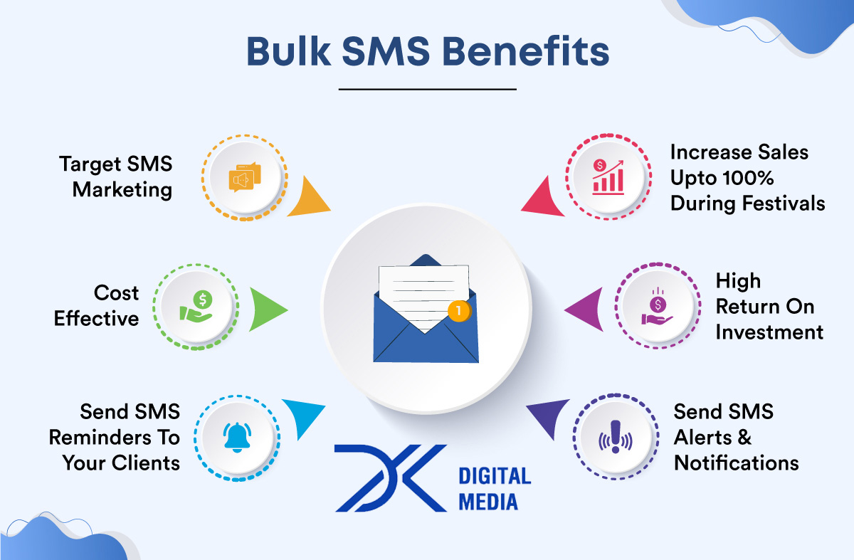 bulk sms benefits